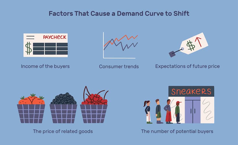 Types of Demand Forecasting