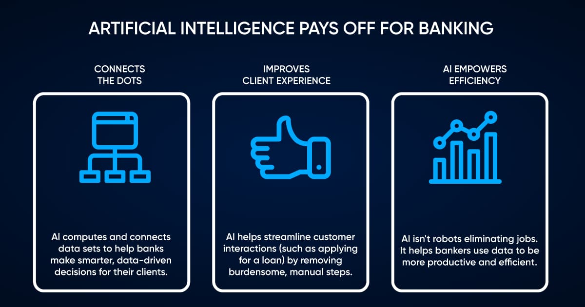 The Advantages of AI for banking