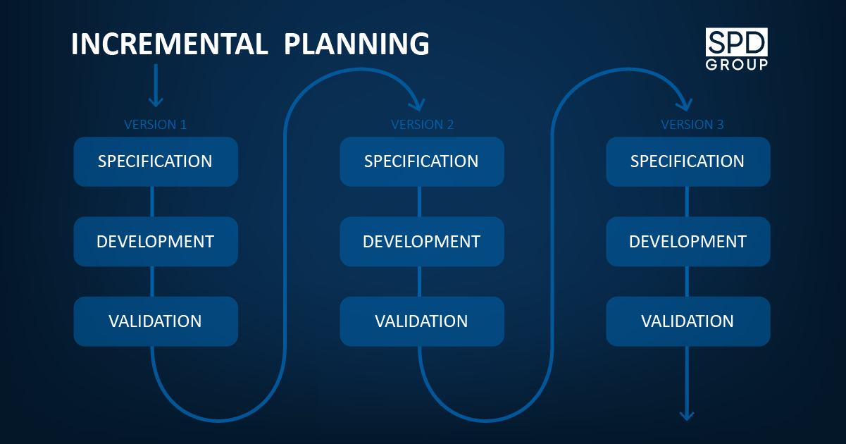 Learn how Incremental planning looks like