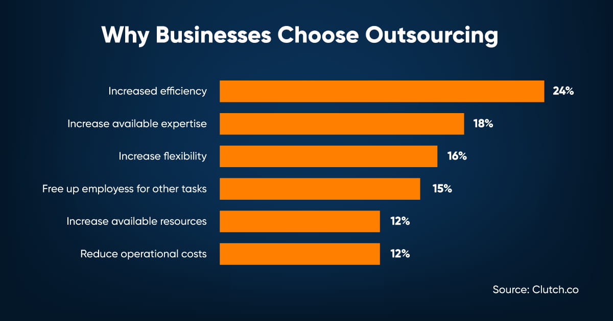 Reasons to use outsourcing
