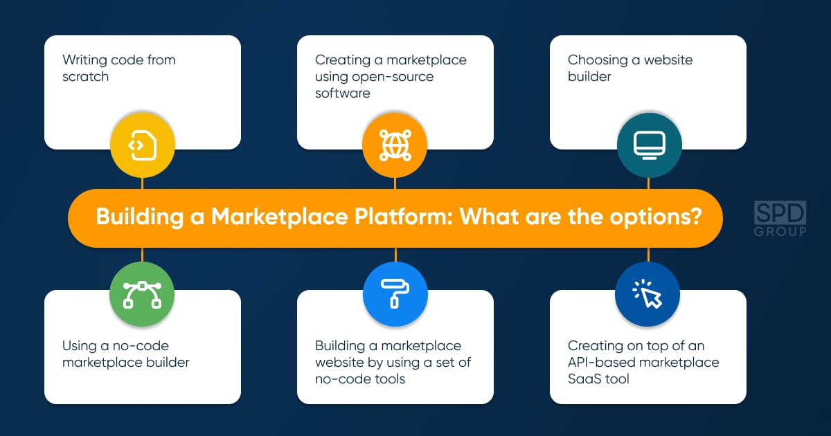 How can you build a marketplace platform?