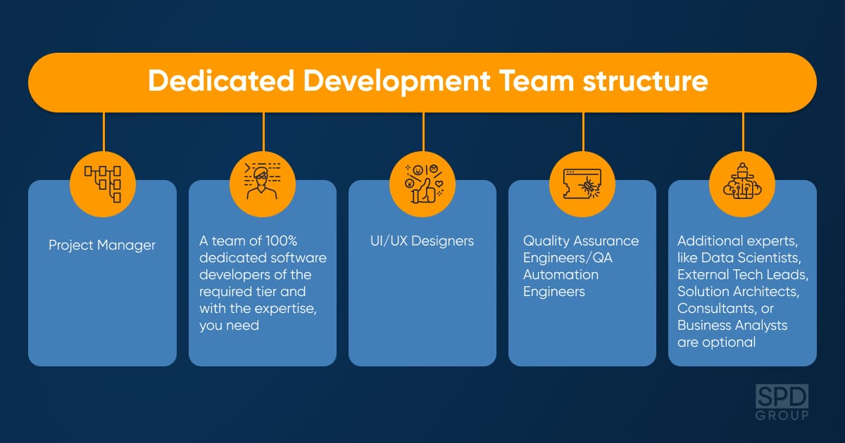 Basic team composition for dedicated development teams