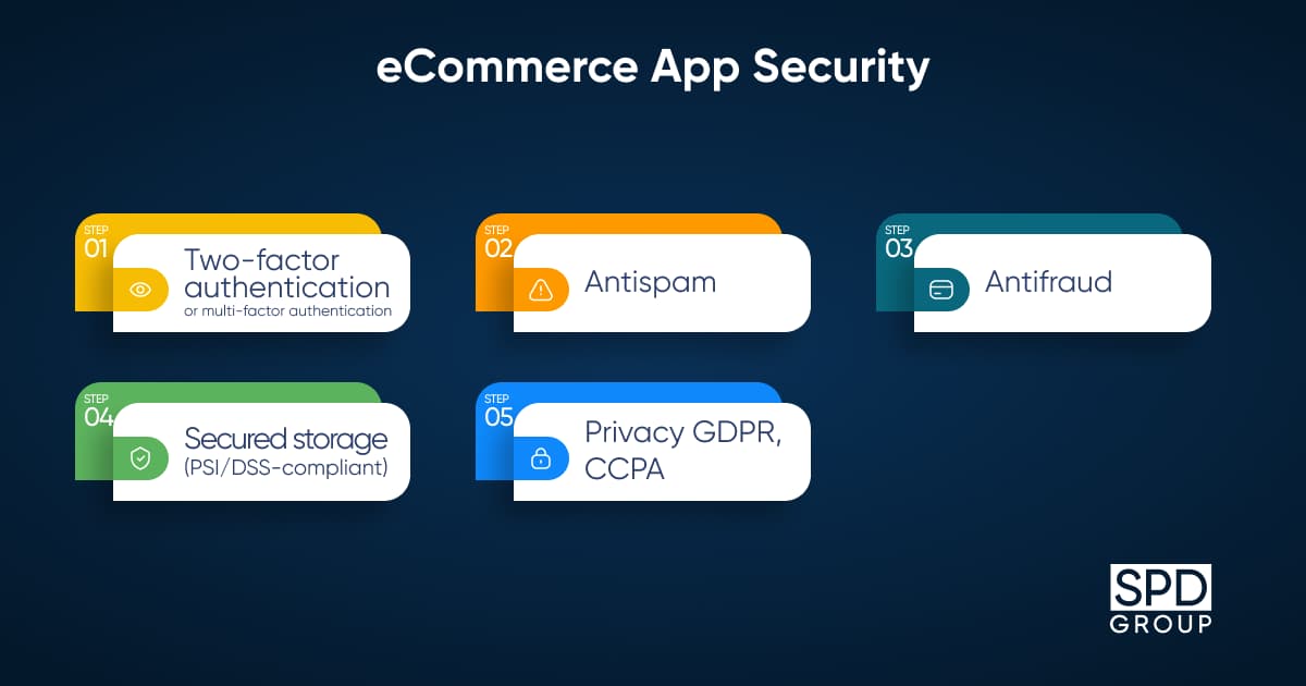eCommerce_App_Security